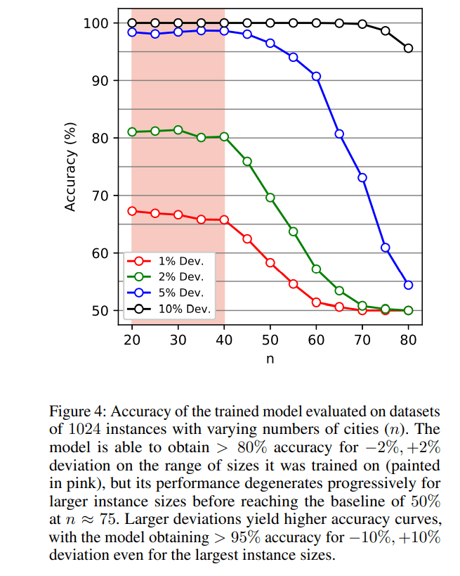 [AAAI 2019] Learning to Solve Problems A Graph Neural